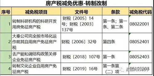 房产税怎么确认