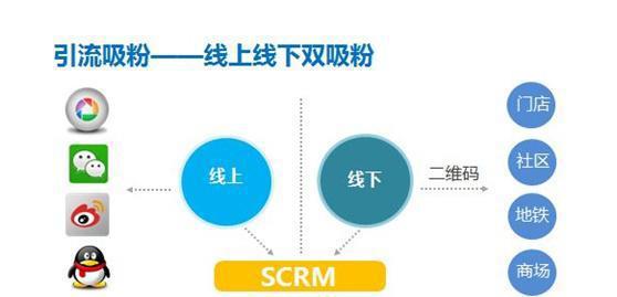 房产销售怎么吸粉