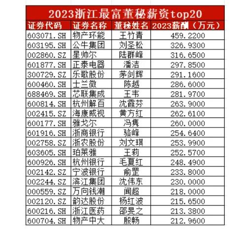 渤海汽车领导工资多少