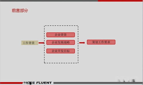 房产总体思路怎么写