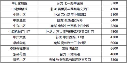 怎么规划现有房产等级