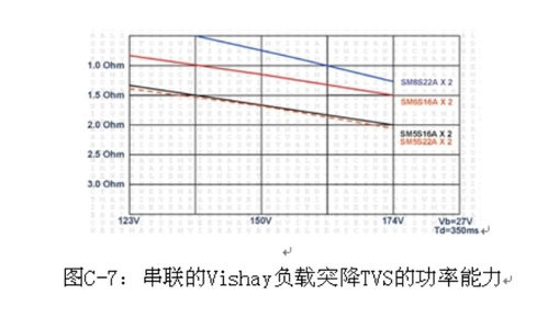早期汽车功率多少