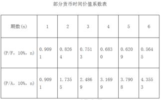 房产的现值怎么算