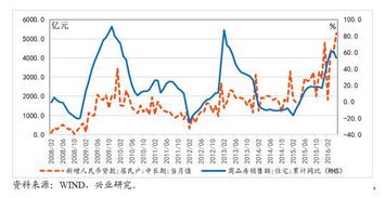房产投资怎么加杠杆