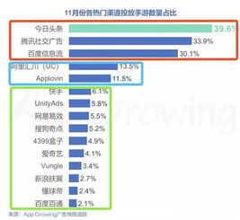 游戏买量有哪些渠道