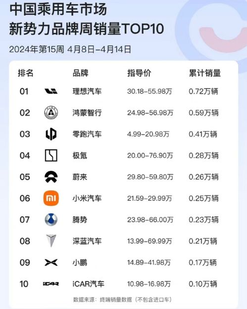 小米汽车多少销量