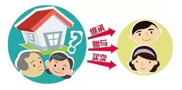 房产继承怎么算利息