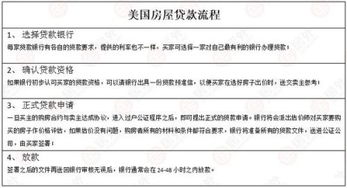 房产投资贷款怎么还款