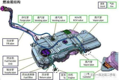 汽车油箱加油多少