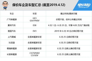 汽车保价多少