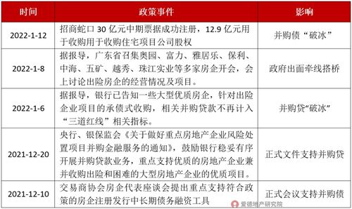 招商房产债务怎么还