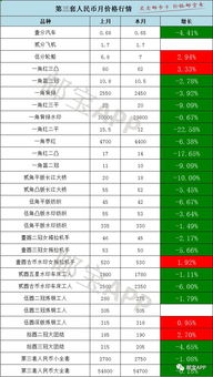 汽车本多少分