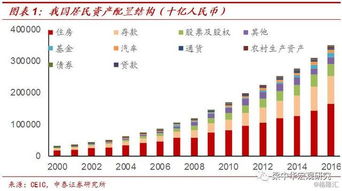 房产市值净值怎么算
