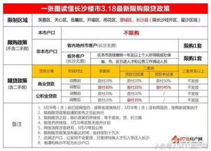长沙房产测绘怎么收费