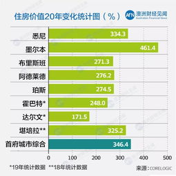 房产中介怎么扣税