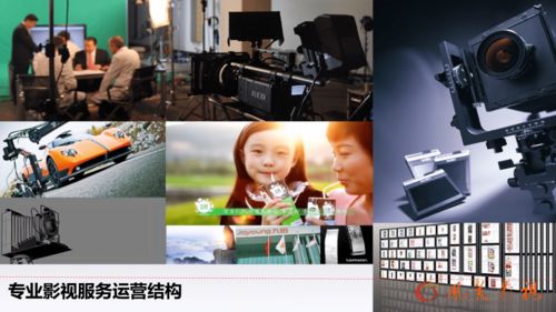 房产宣传视频开头怎么写