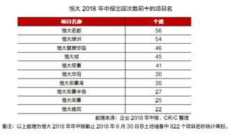 房产账号怎么起名好听