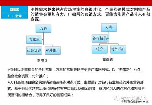 房产销售好怎么形容