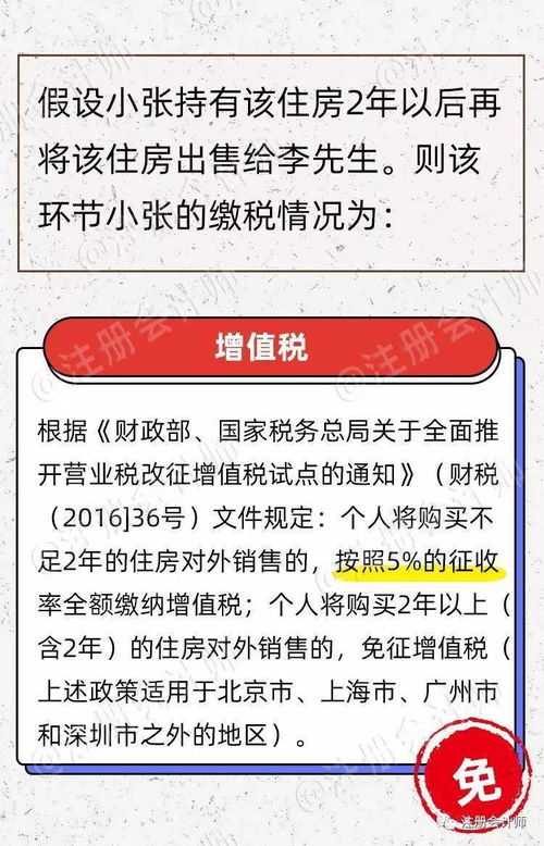 卖出房产交税怎么算