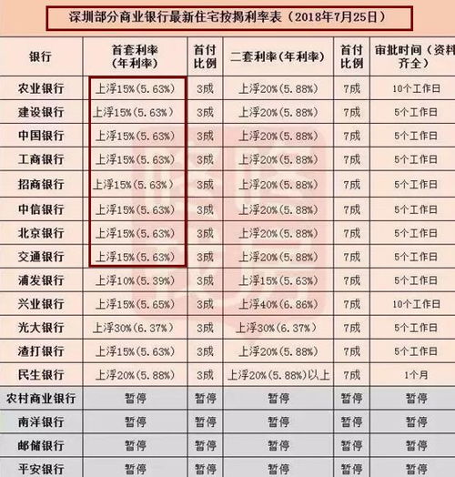 房产贷款怎么算利率