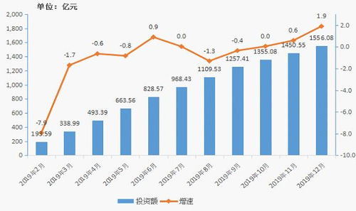 房产资产分类怎么解决