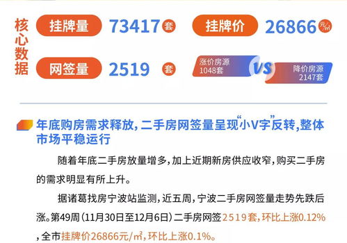 房产年底怎么冲业绩 房产年底怎么冲业绩