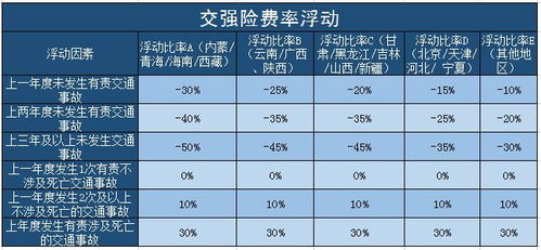 五年的汽车保险多少钱