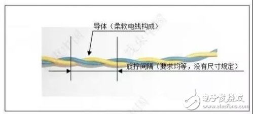 汽车双绞线多少伏