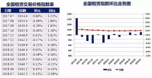 房产租赁怎么计税价格