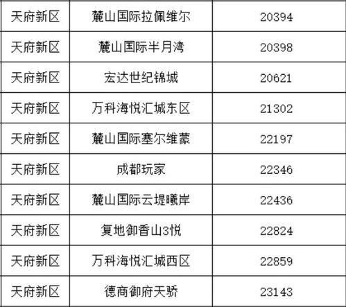 房产过户房价怎么计算