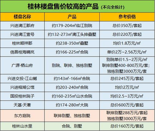 房产价格确定方案怎么写 房产价格确定方案怎么写