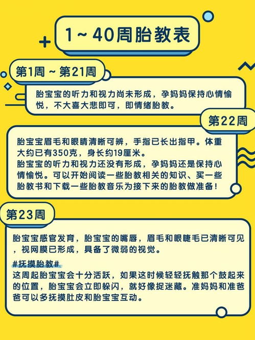房产知识理解怎么写好