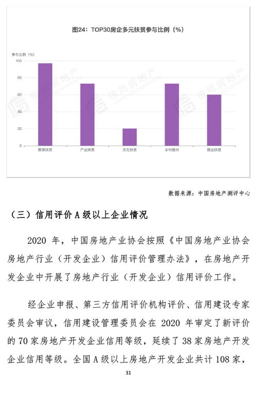 房产病危企业怎么处理好