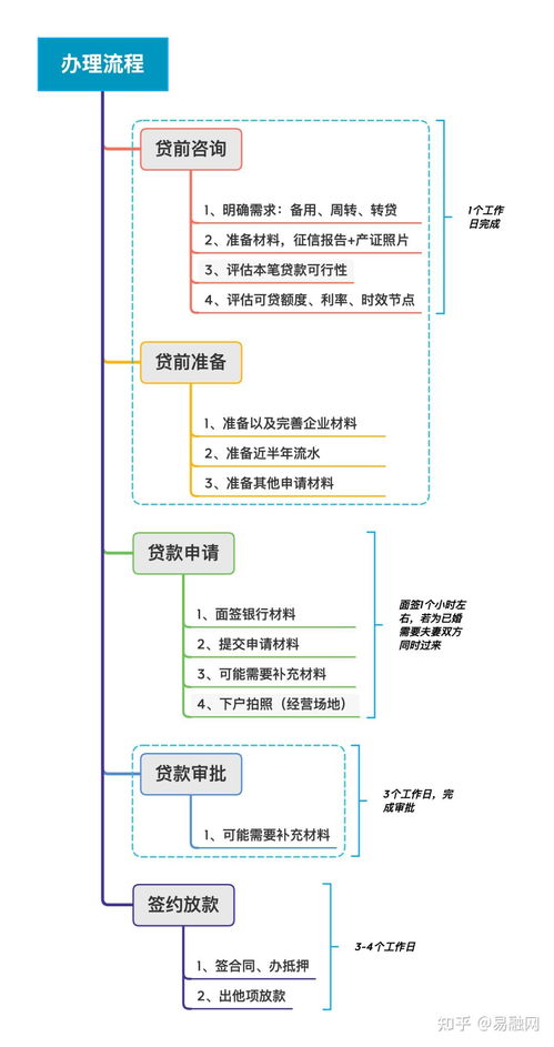 房产产品怎么选择销售