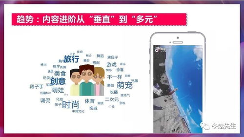 短视频房产内容怎么 短视频房产内容怎么