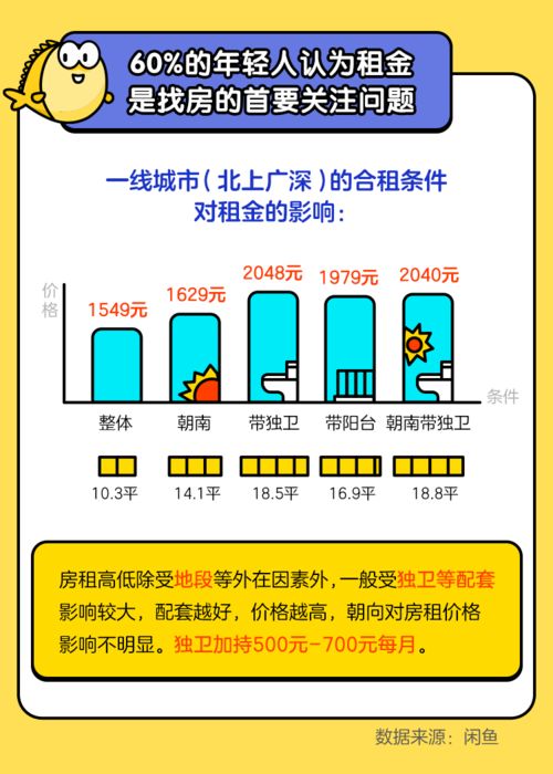 闲鱼怎么发布房产