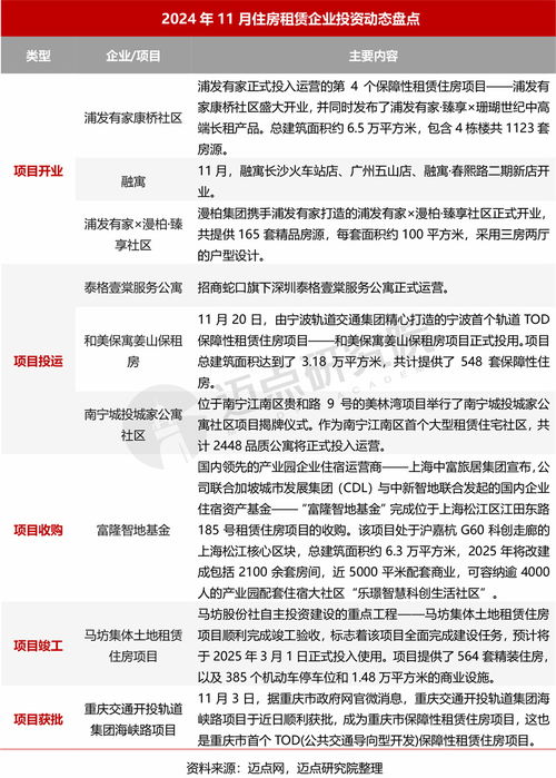 房产来源说明怎么写