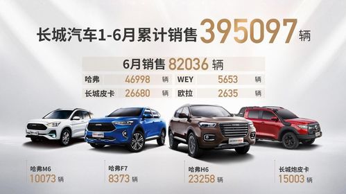 长城汽车实习生多少钱