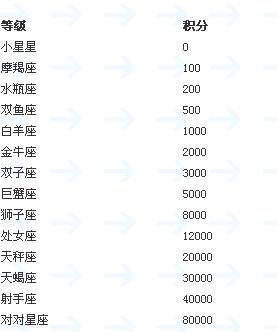 哪些等级游戏 哪些等级游戏