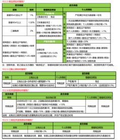 房产二套税怎么算