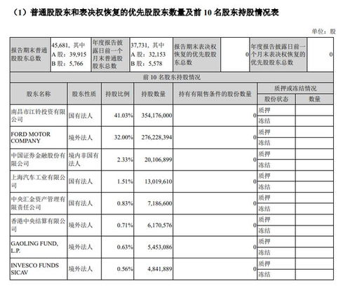 汽车股东收入多少
