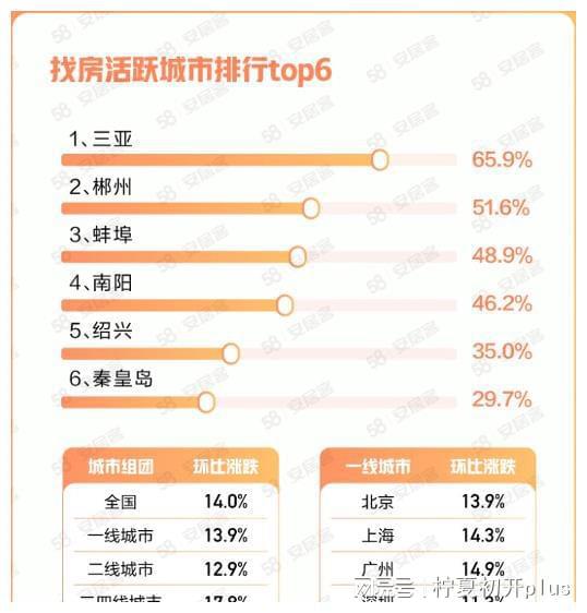 怎么找中介转房产