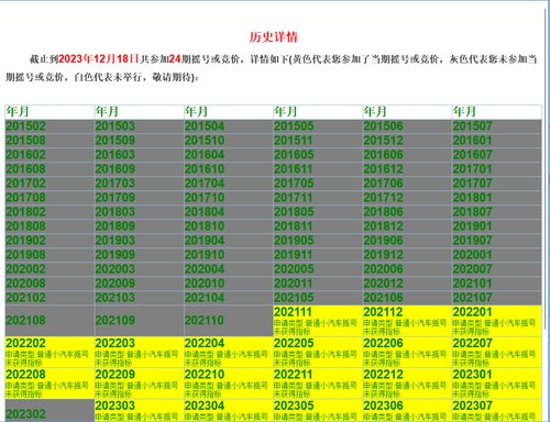 汽车有多少号码