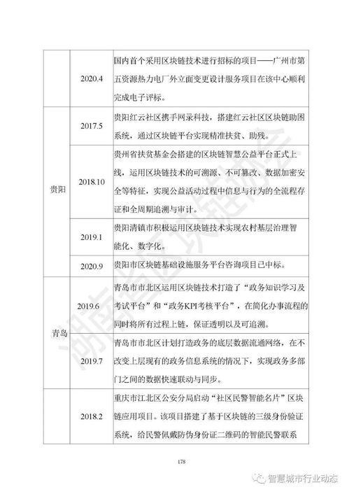 房产行业开单总结怎么写