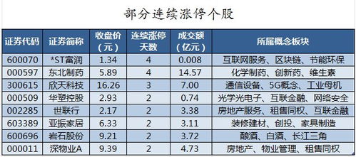 房产电脑怎么复盘