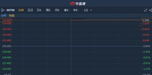 深圳主要游戏企业有哪些 深圳主要游戏企业有哪些