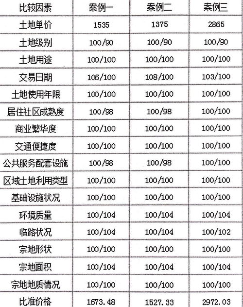 房产价值怎么计算的