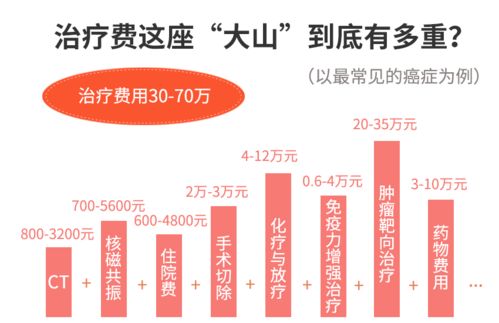 房产保险成本怎么算法