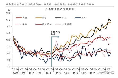 日本房产泡沫后怎么复苏