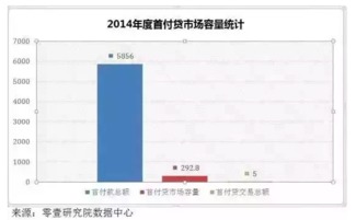 怎么投资房产赚差价